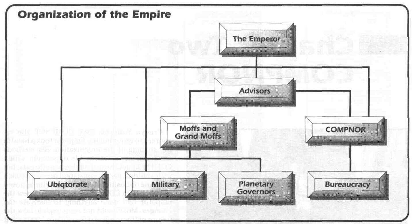 Organization of the Empire diagram